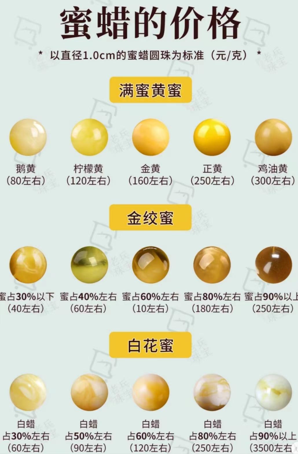 蜜蜡琥珀和蜜蜡有什么区别,千年蜜蜡万年红