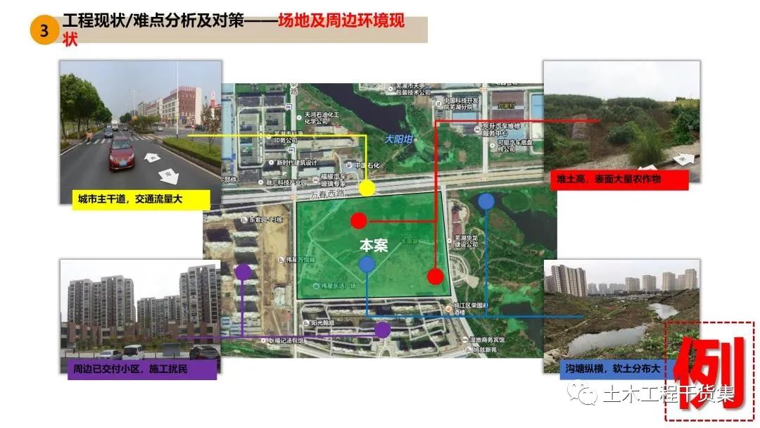 工程策划ppt,工程策划书ppt