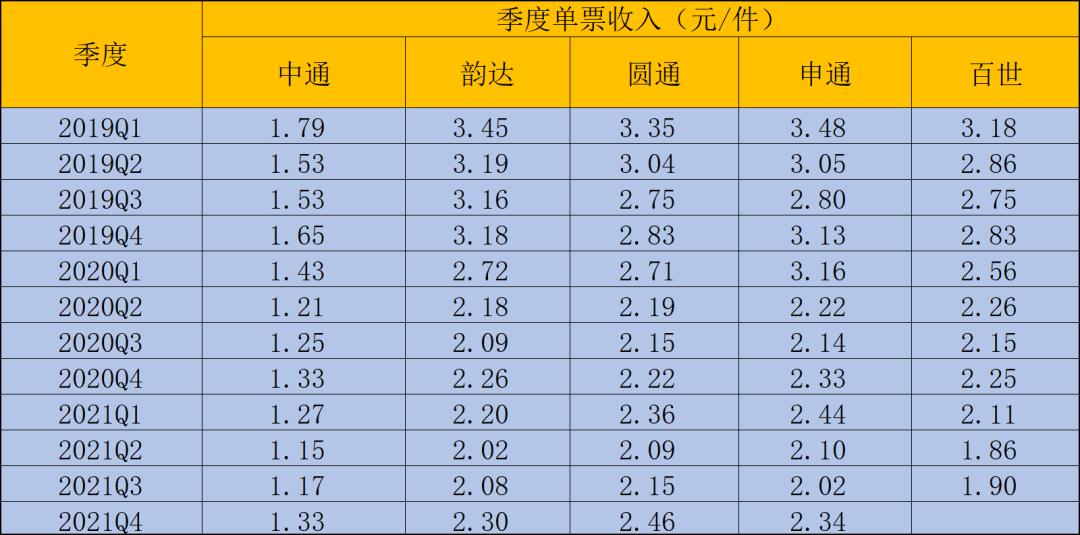 物流版无限游戏:通达系、顺丰、京东物流和安能,谁更值得下注?