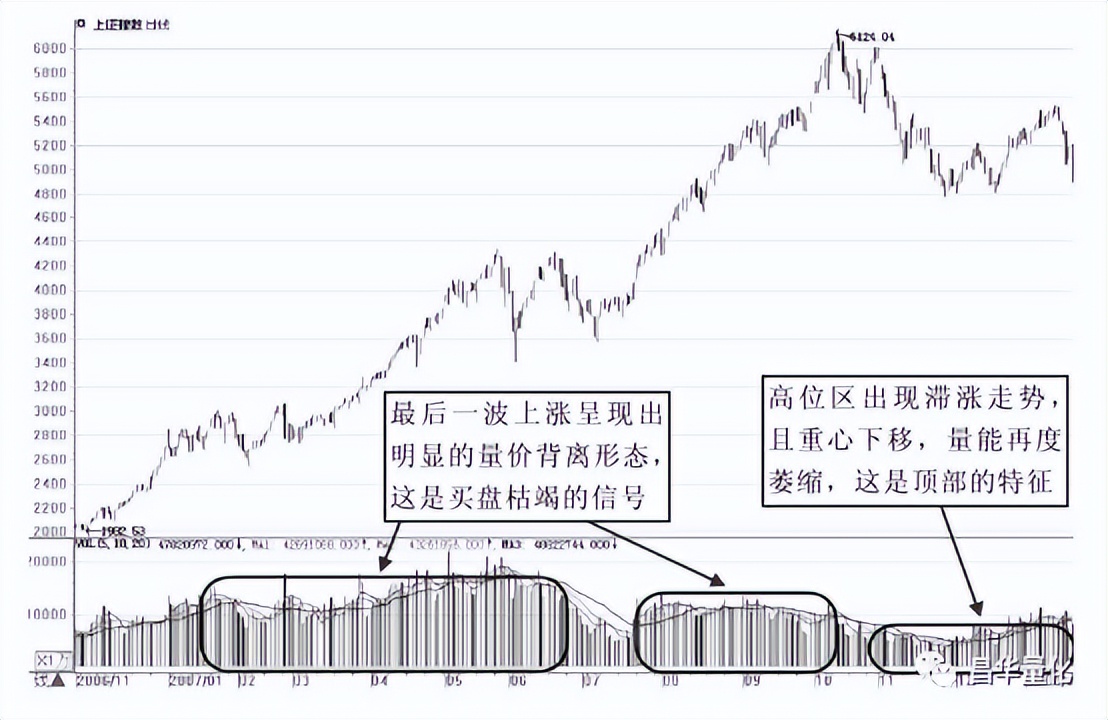 股市量能形态,股市成交量运用技巧