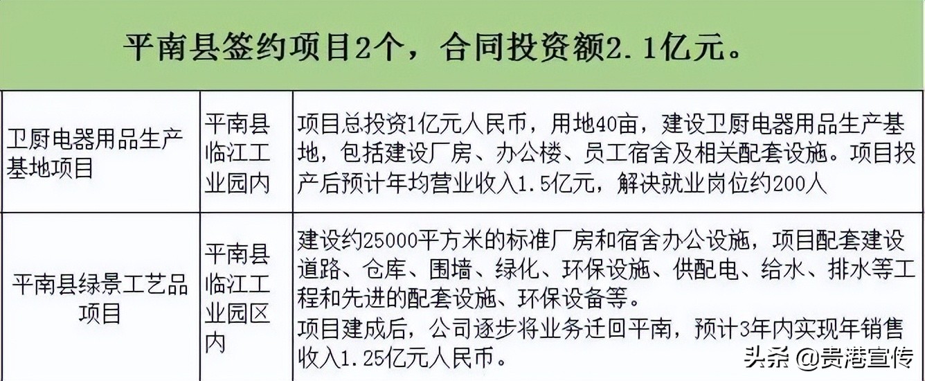 贵港义乌小商品现在营业时间,贵港义乌小商品今天有什么消息吗