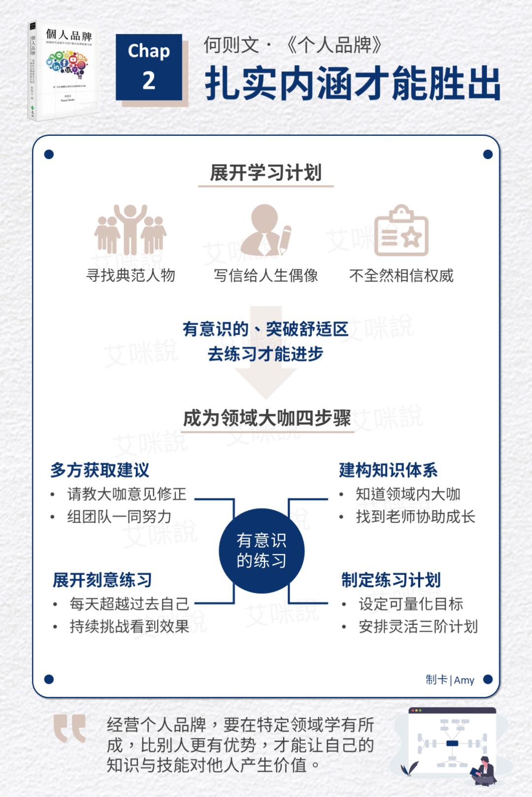 从0到1打造个人品牌客户群体分析,如何建立客户个人品牌