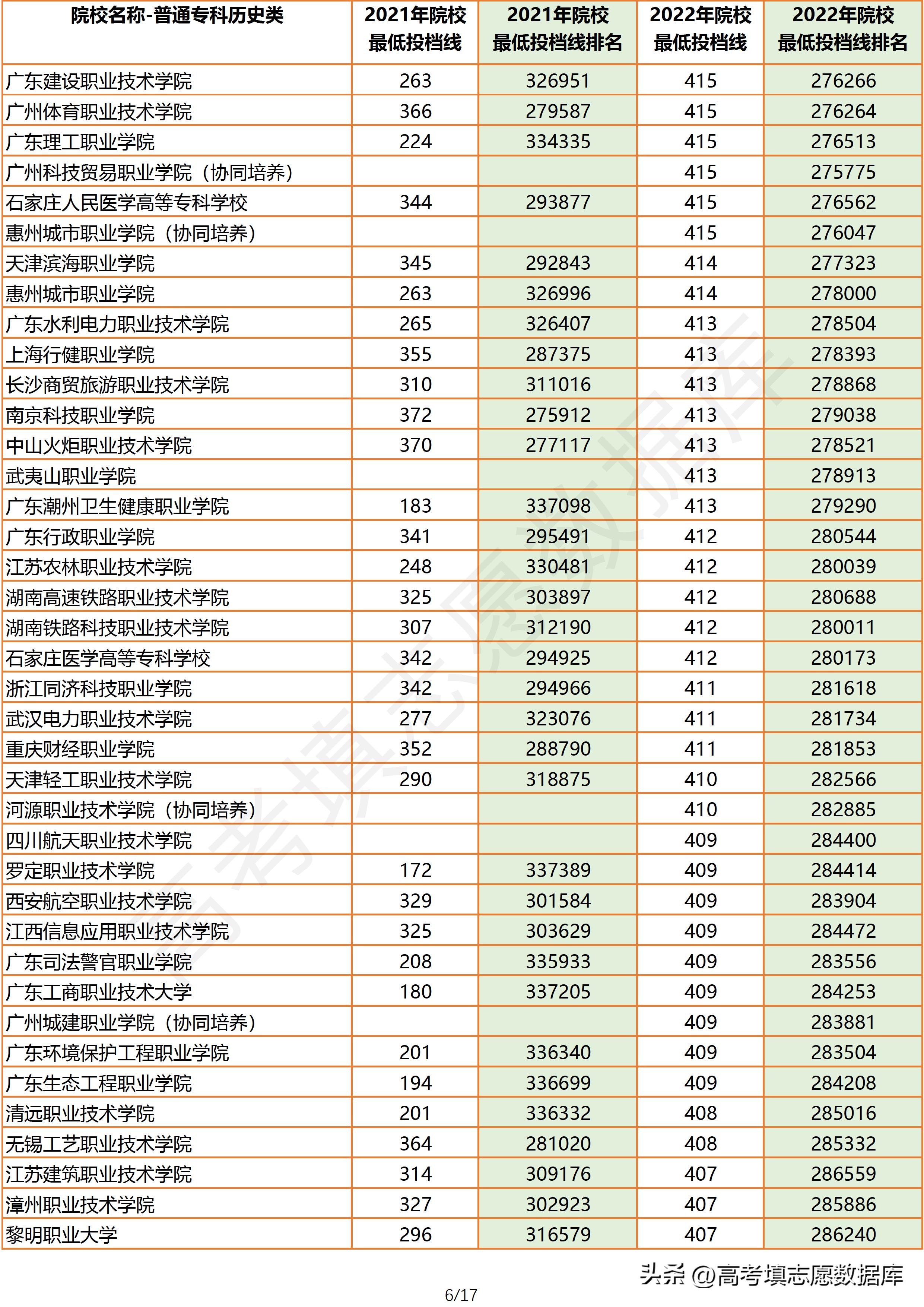 2021年广东高考物理投档线,2021广东物理类专科投档情况