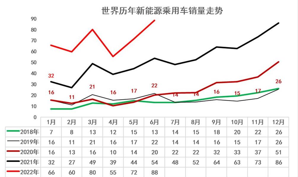 绿牌车以后会取消吗,绿牌取消后能买燃油车吗