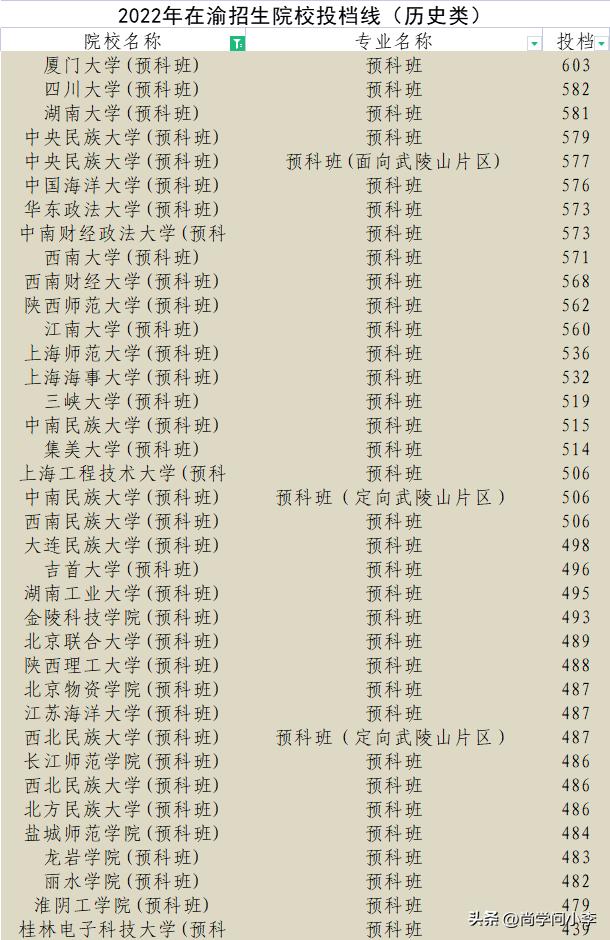 河南高考录取位次对照表,四川高考录取分数线和位次对照表