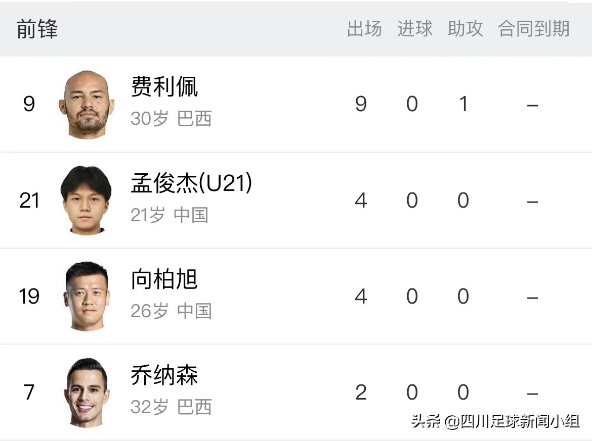 成都蓉城队第四阶段比赛赛程,2023赛季成都蓉城前10轮表现