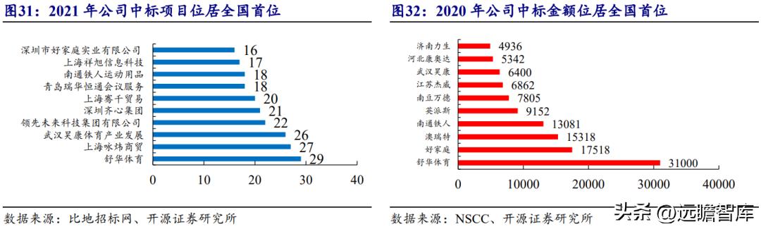 浙江舒华健身器材厂家直销,舒华健身器械厂家