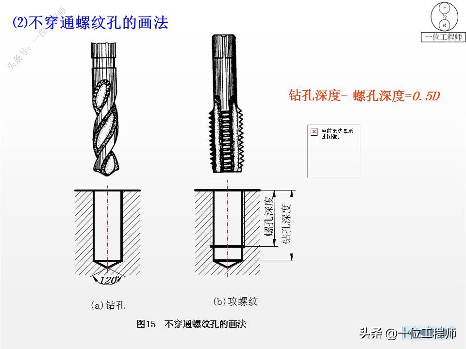 6种标准件的画法，螺纹、键销、轴承、齿轮和弹簧，60页图解说明