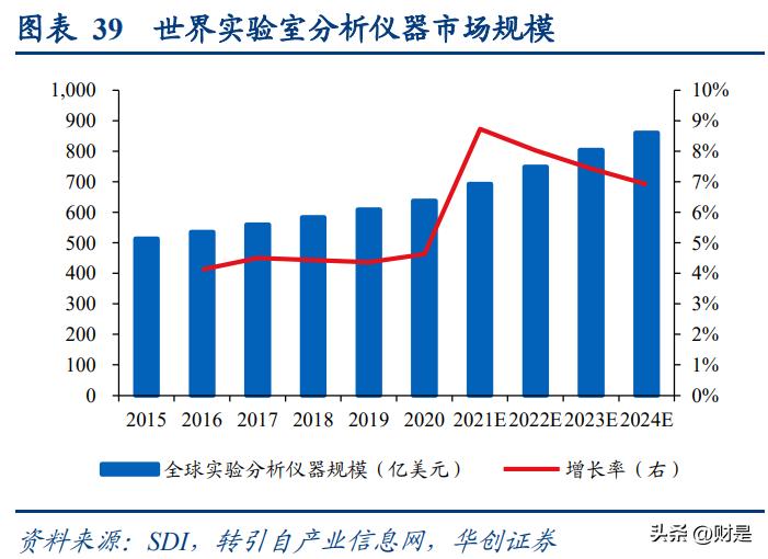 皖仪科技领先技术,皖仪科技深度分析