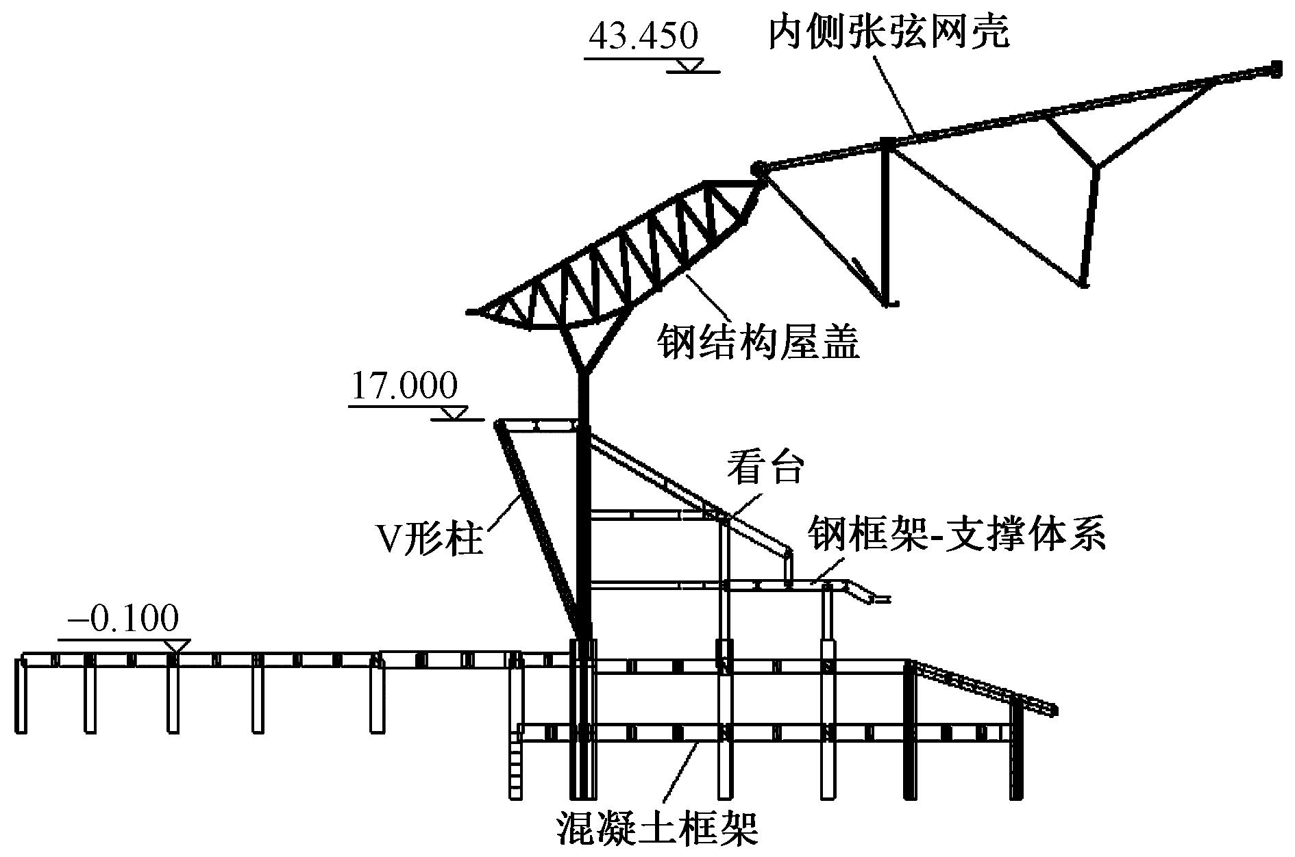 雄安体育中心项目,雄安体育中心钢结构