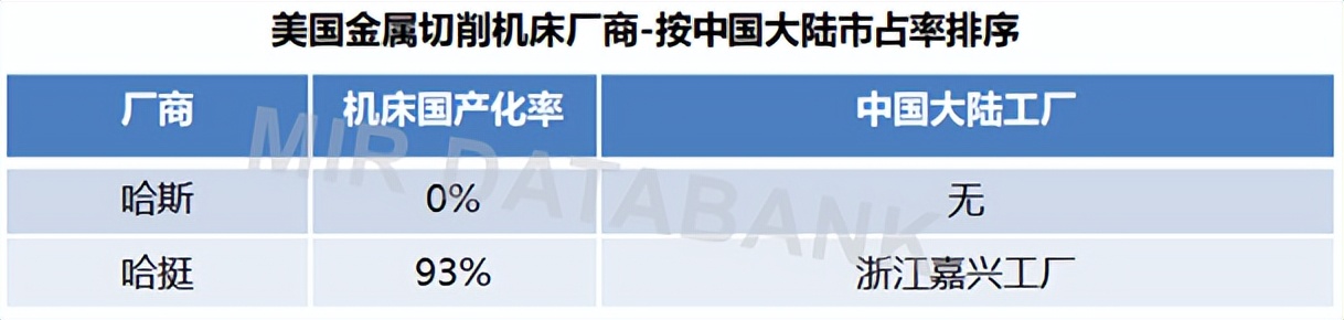 国产机床卡脖子技术,国产高端机床被卡脖子了么