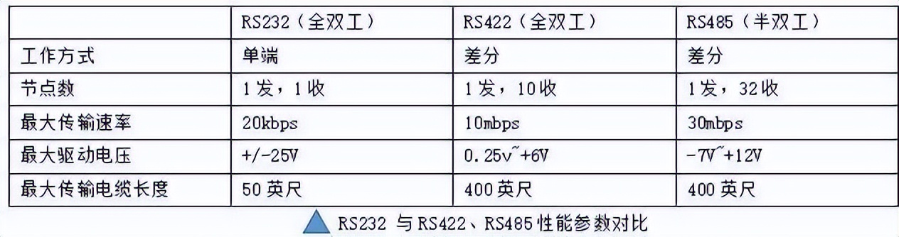 电表漏电防雷智能保护器,电表箱浪涌保护器参数