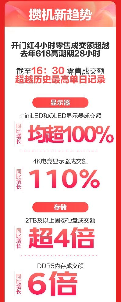 京东618家电重点抓手,京东安装家电上门服务