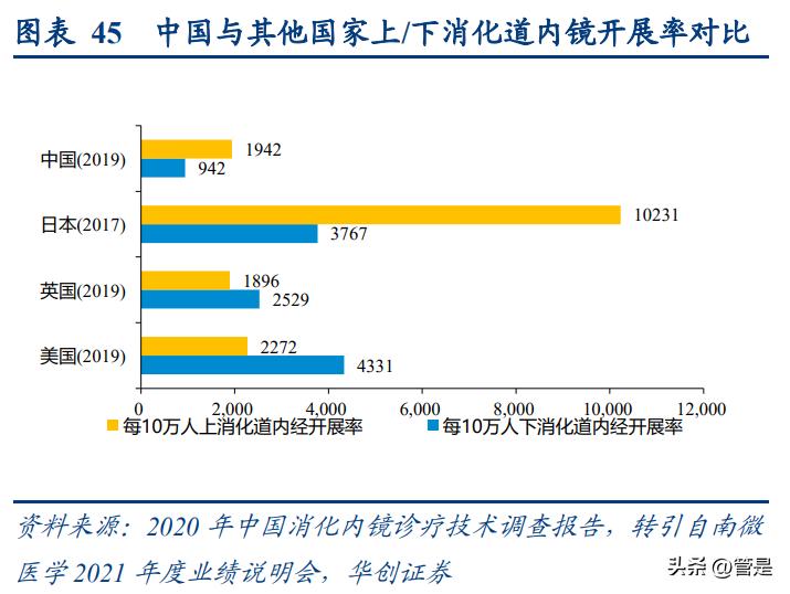 澳华内镜上市价格预测,澳华内镜上市股价预测