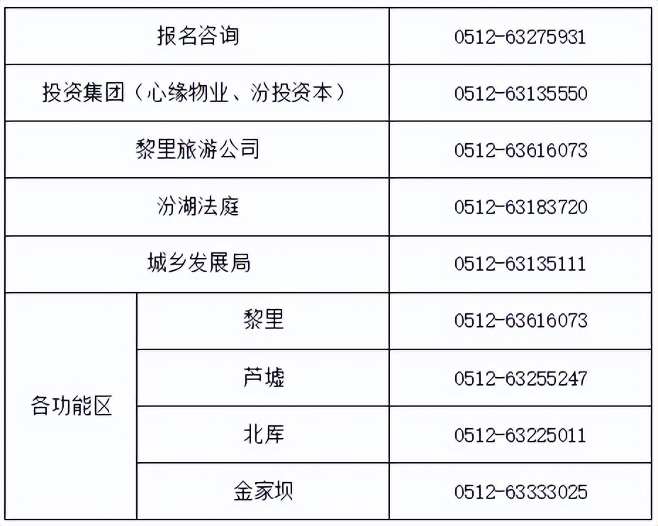 招聘信息一大波报名从速,一大波招聘开始1400个岗位等你来