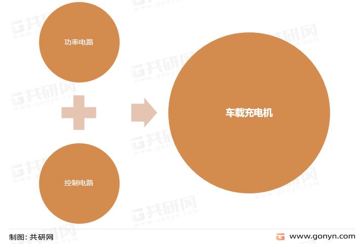 国内车载充电器排名,2023车载充电器排行榜