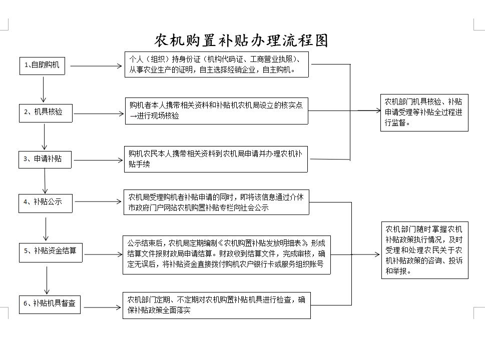 农村四大补贴最新政策,农村三大补贴最新政策