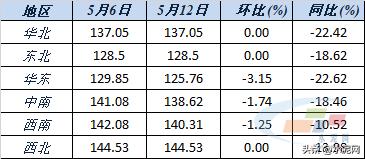 近期水泥价格上涨明显原因,整体来看全国水泥价格持续上攻