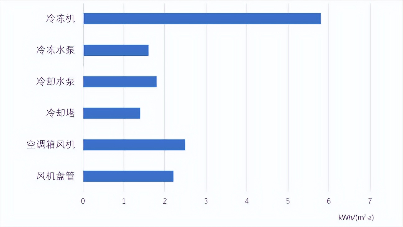 绿色建筑中暖通空调的优缺点,建筑暖通系统节能设计