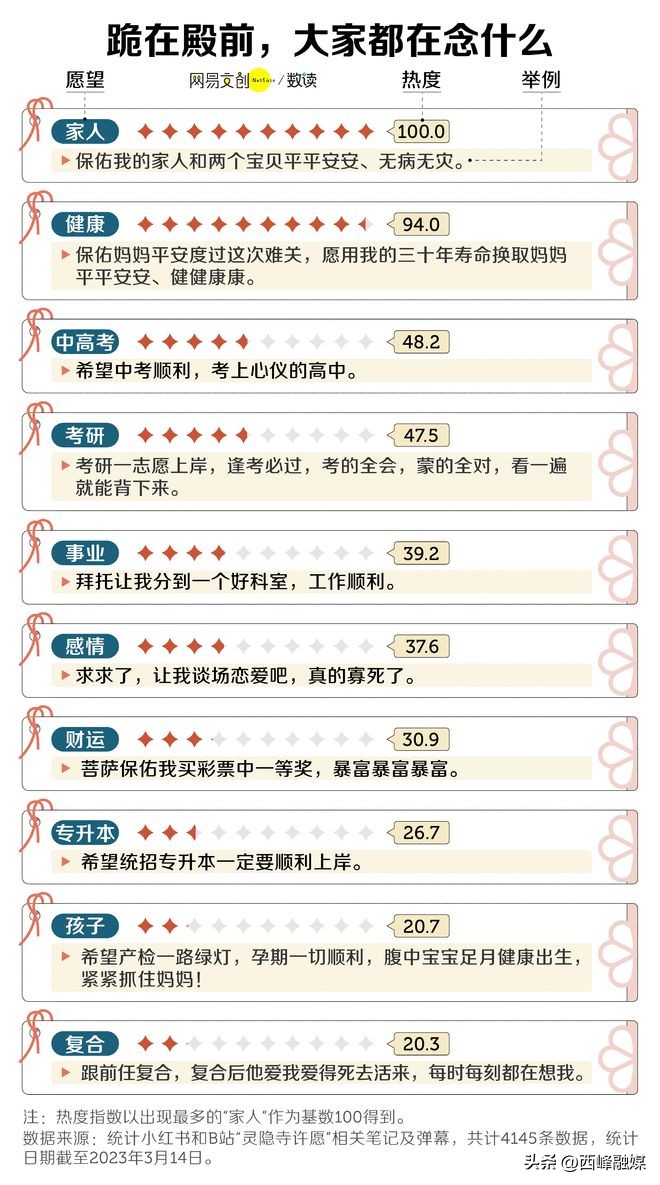 年轻人挤爆寺庙搞笑,年轻人挤爆寺庙看花