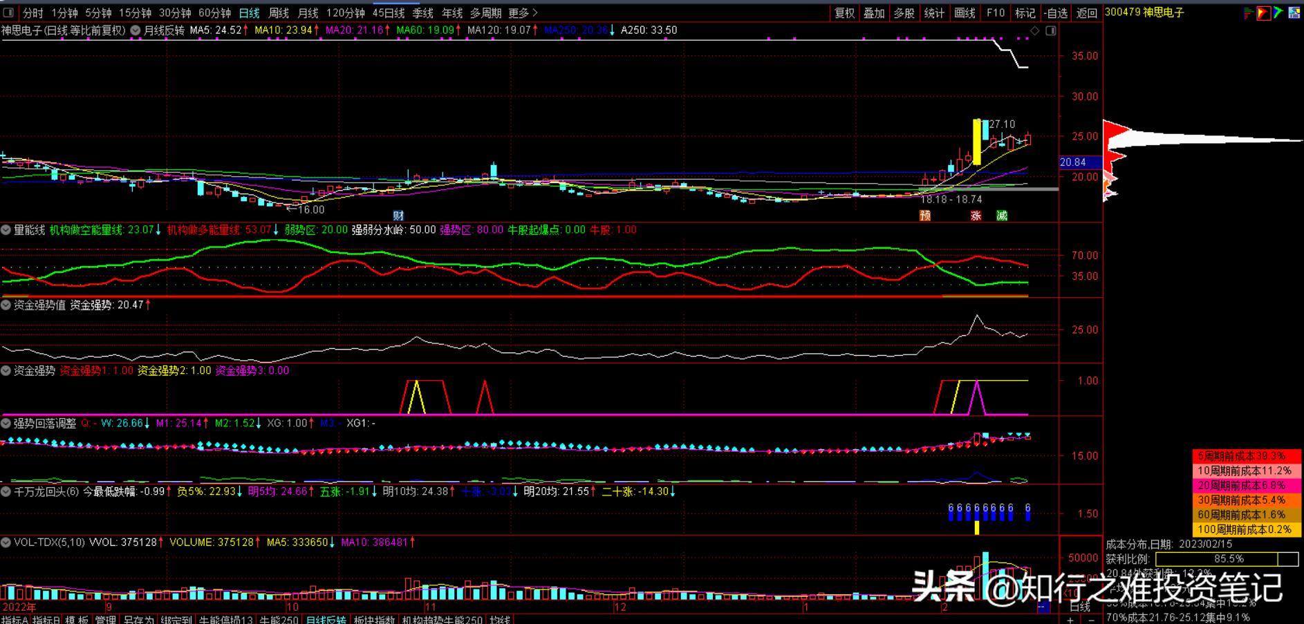 知行之难投资笔记（2023.2.15）