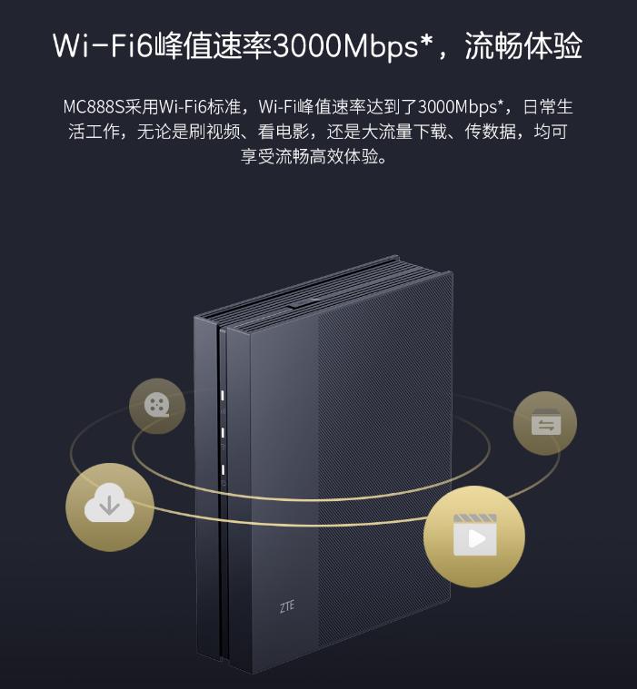 中兴mc888s什么时候发布,中兴mc888s5gcpe测评