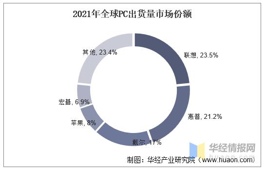 中国pc个人电脑市场行情分析,中国pc市场深度解析及前景展望