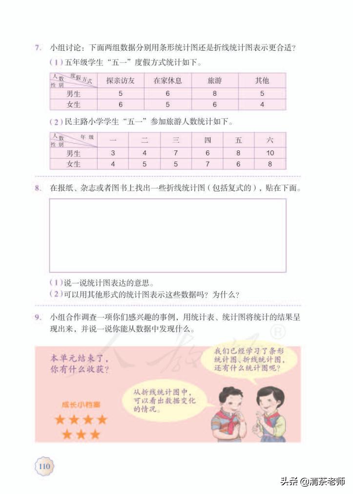2022五年级数学下册电子版pdf,人教版五年级数学下册家长必看