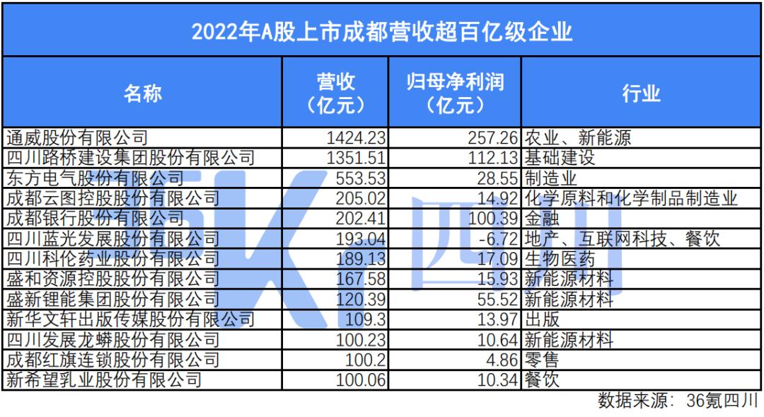 解析成都集团2022cypher,盘点a股新能源最具潜力股票