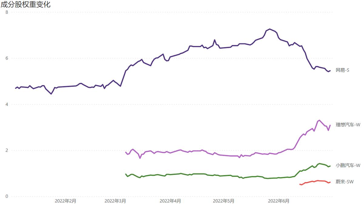 投资港股有什么优势,投资恒生科技基金选哪个
