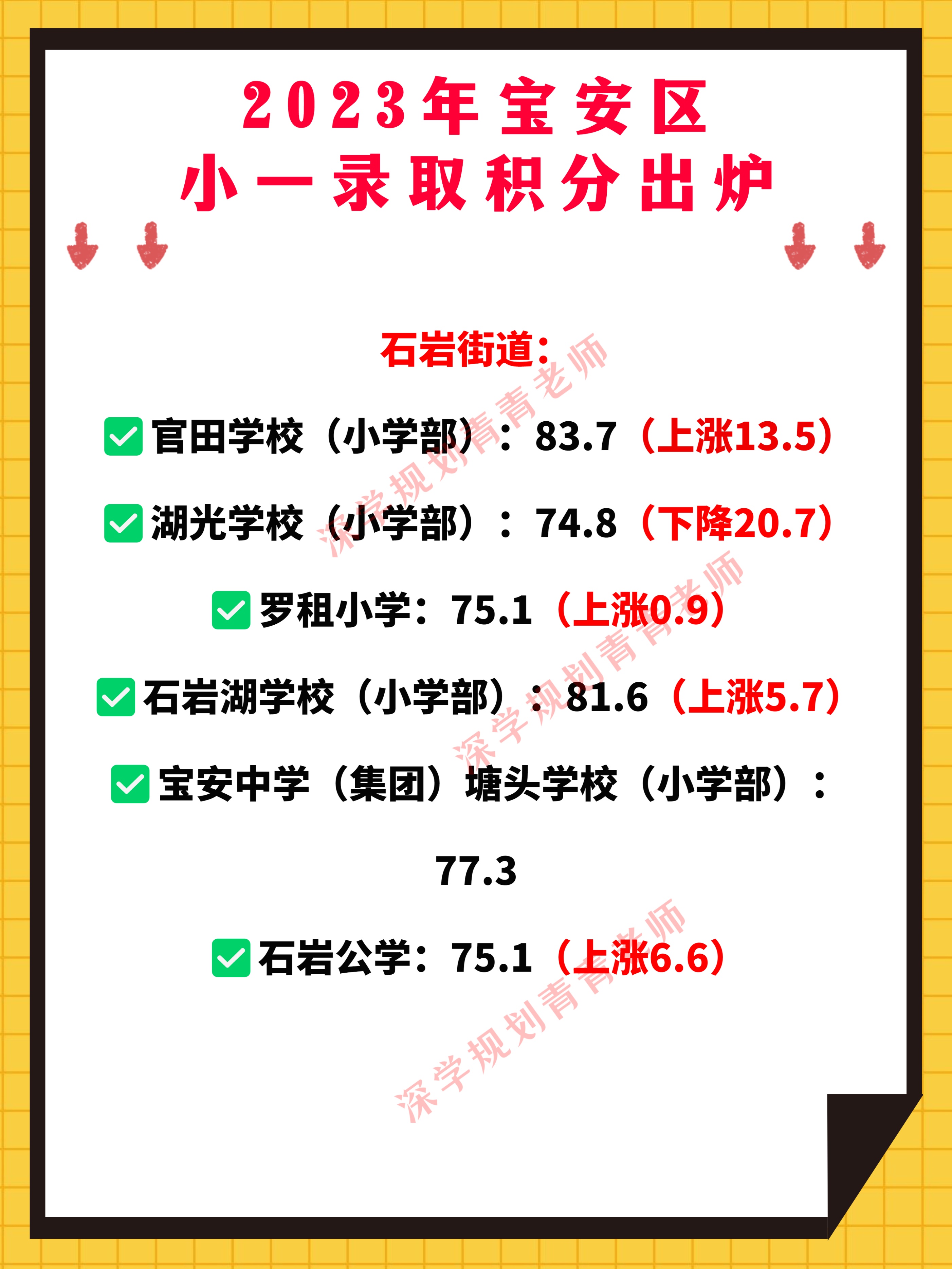 深圳中考涨分最猛的一次,2021年深圳各区小一录取积分情况