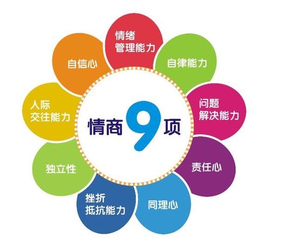 什么是高情商十大典型表现,高情商和低情商表现