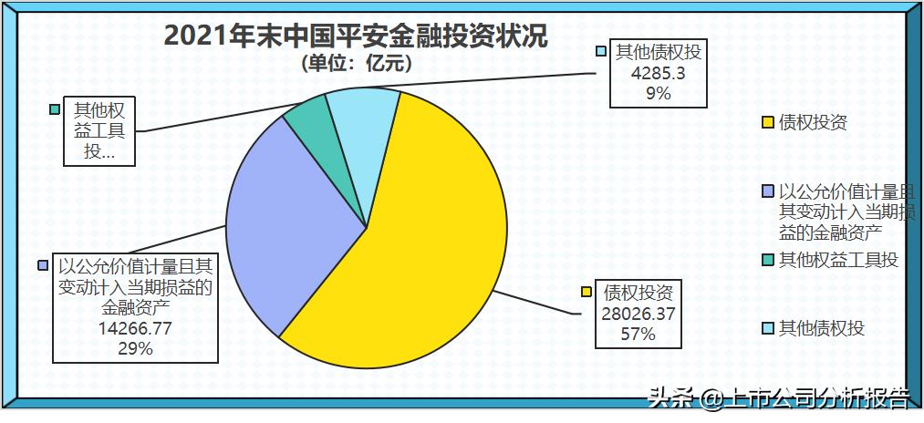 中国平安投资股票分析报告,中国平安投资策略分析