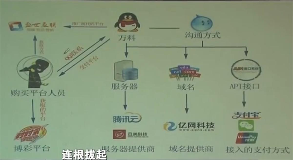 彩票链接套路骗局,利用专业知识破解彩票获刑