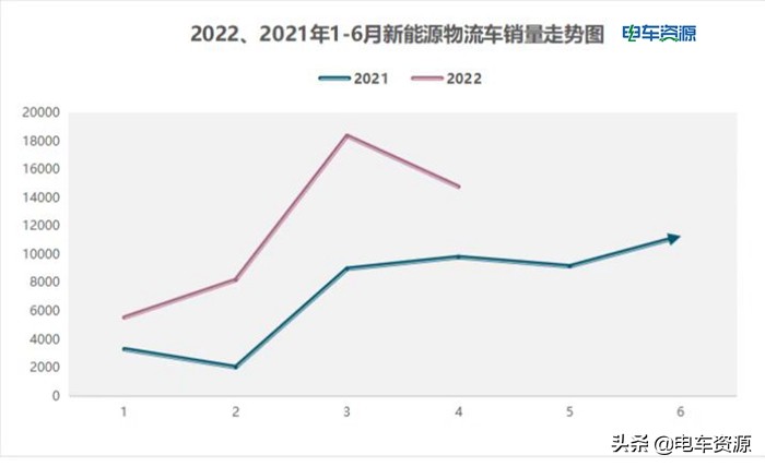 第四季度新能源车销量展望,新能源汽车四月份销量为什么下滑