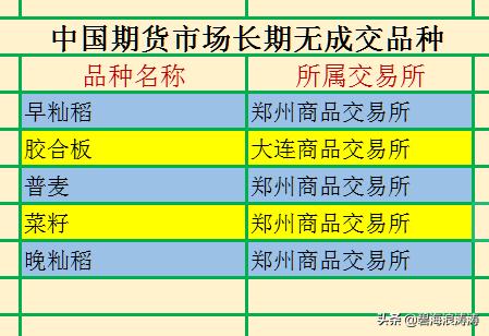 期货股票市场的理论和实践,投资者必知股票与期货的区别