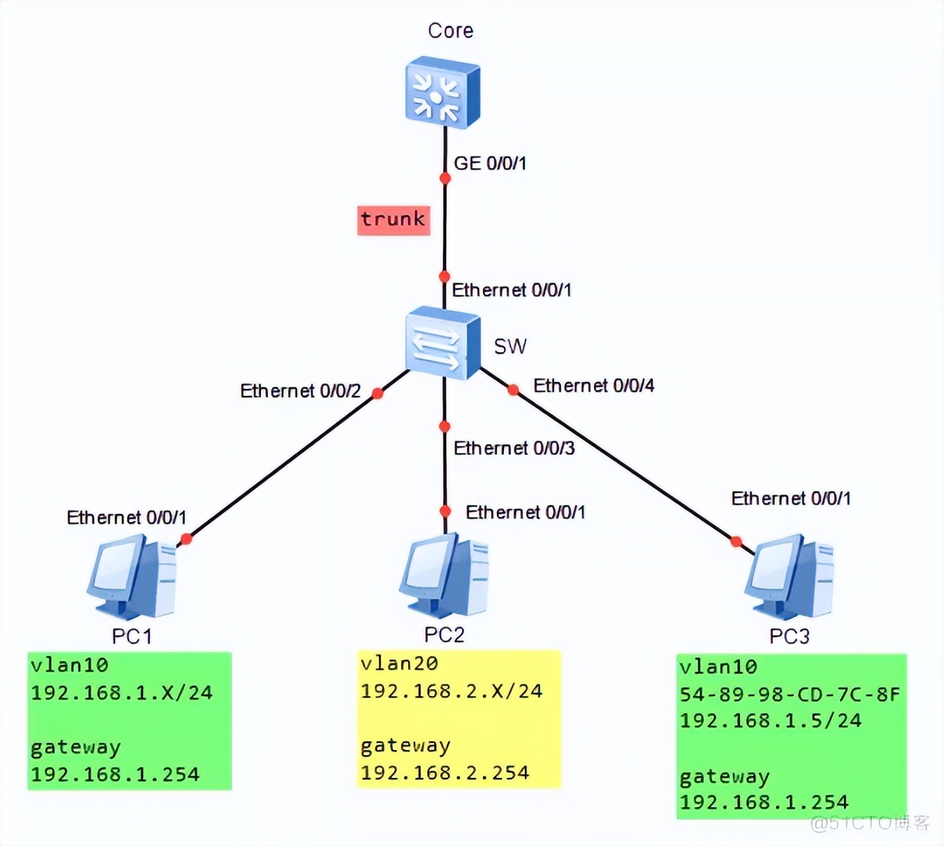 HCNP之DHCP学习笔记