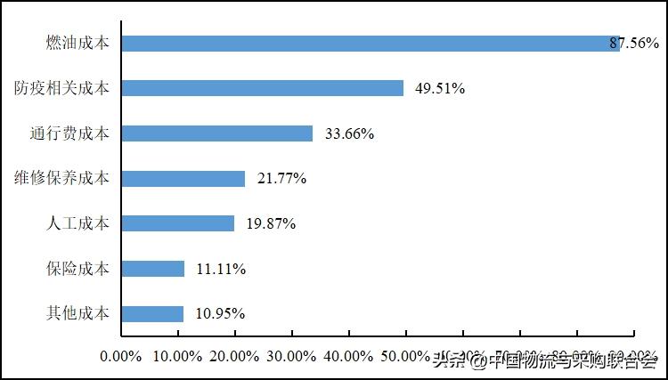 2016年货车司机从业状况调查报告,2022年货车司机调查报告