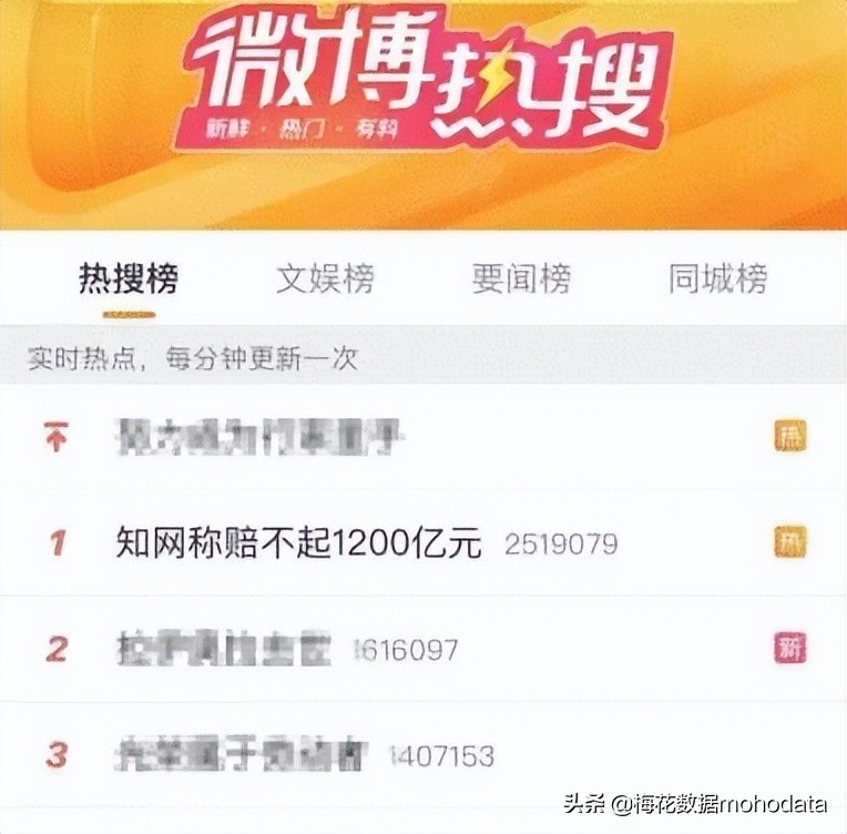 鐭ョ綉鑸嗘儏浜夎,鐭ョ綉閬撴瓑浜嬩欢鑸嗘儏