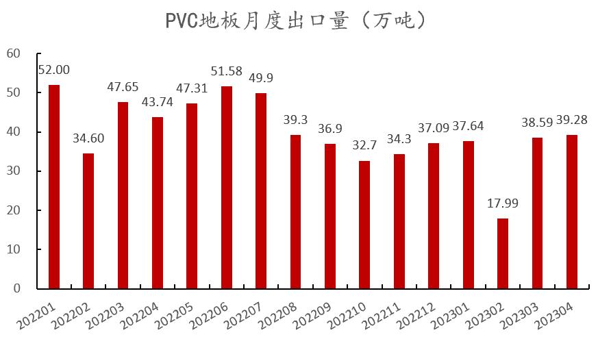 pvc近十年的价格曲线,pvc真实生产成本低于3000元