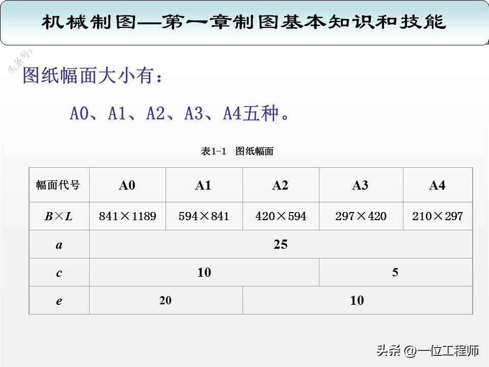 机械制图三视图入门画法,机械制图与识图画图技巧