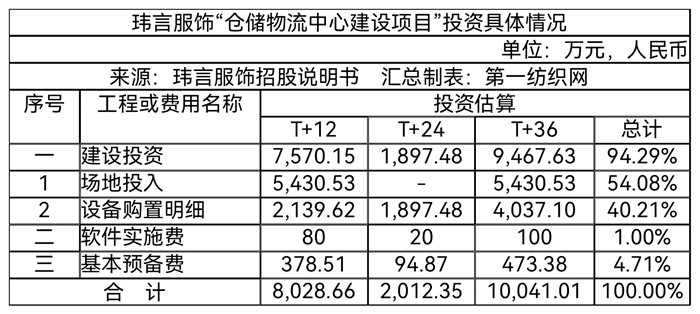 高端女装品牌ipo,一年营收破亿的女装品牌