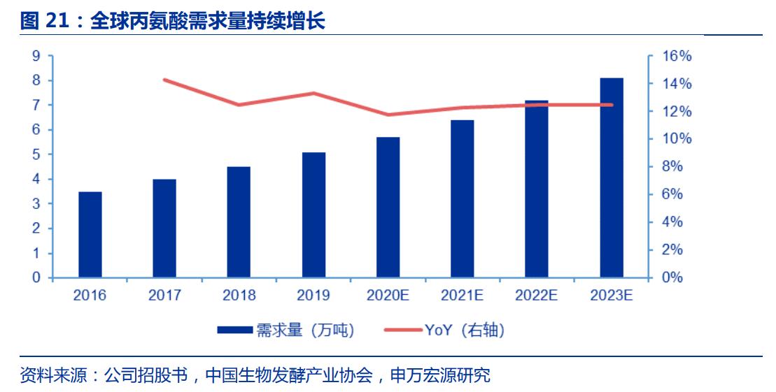 生物医药华恒生物,华恒生物都做什么