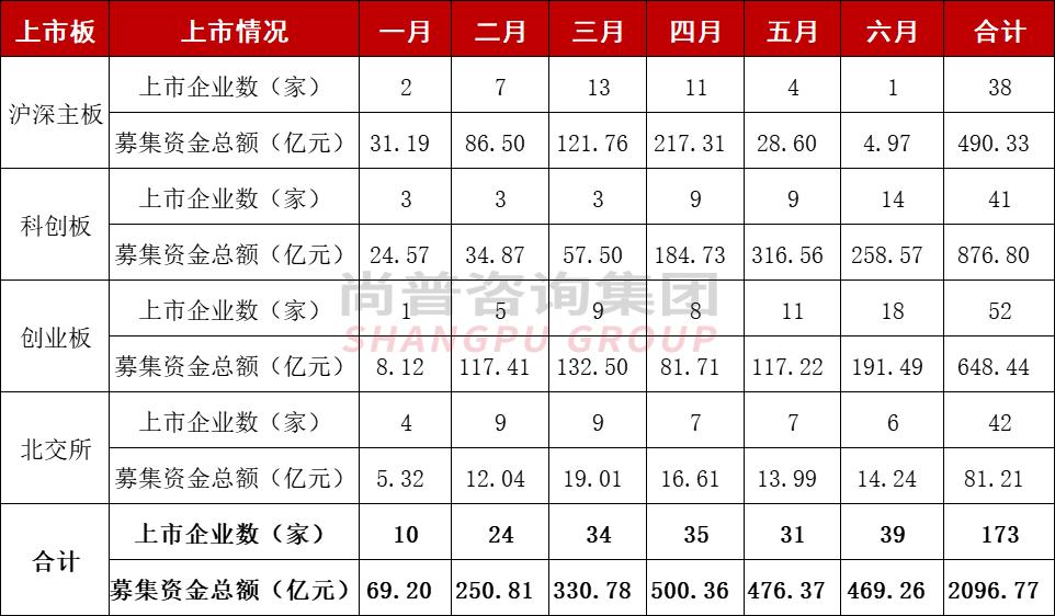 2023年ipo上市多少家,2023年ipo上市一定会赚钱吗