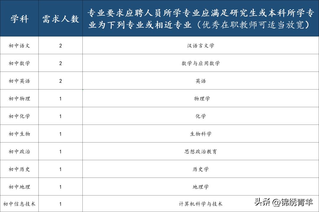 成都青羊区教师招聘信息,成都市青羊区教师招聘公告