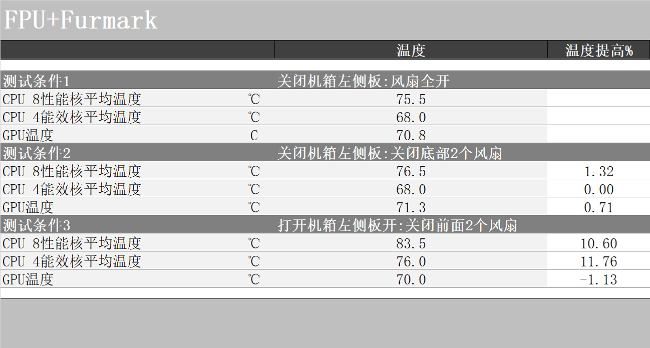 白银经典配色，最强风冷组合，能玩老头环，也是生产力的PC主机