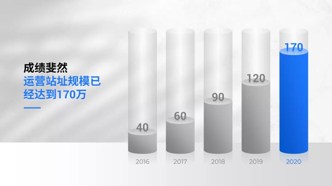 新手怎么做一份简单的PPT报告,ppt数据分析报告