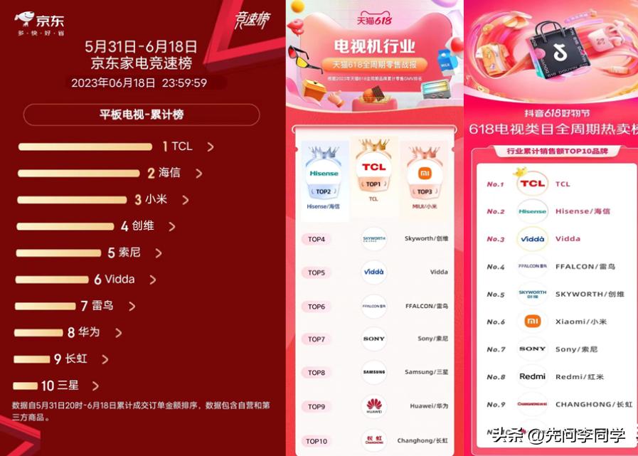 彩电市场占有率最新排行,彩电十大排名75寸电视性价比之王