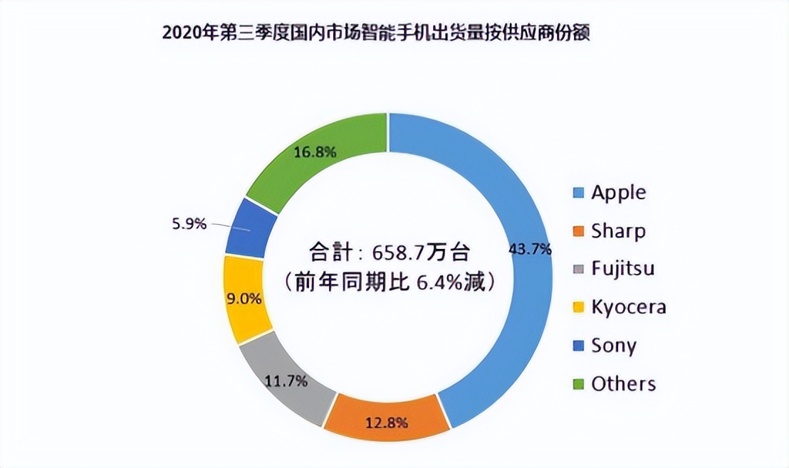 不鸣则已!国产手机悄无声息占领日本市场,岛国人:进击の中国