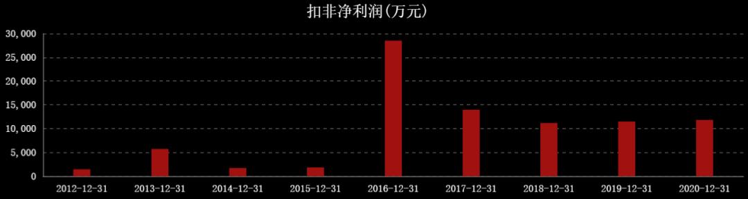 近三年油价和国际原油走势图,国际油价涨石油板块